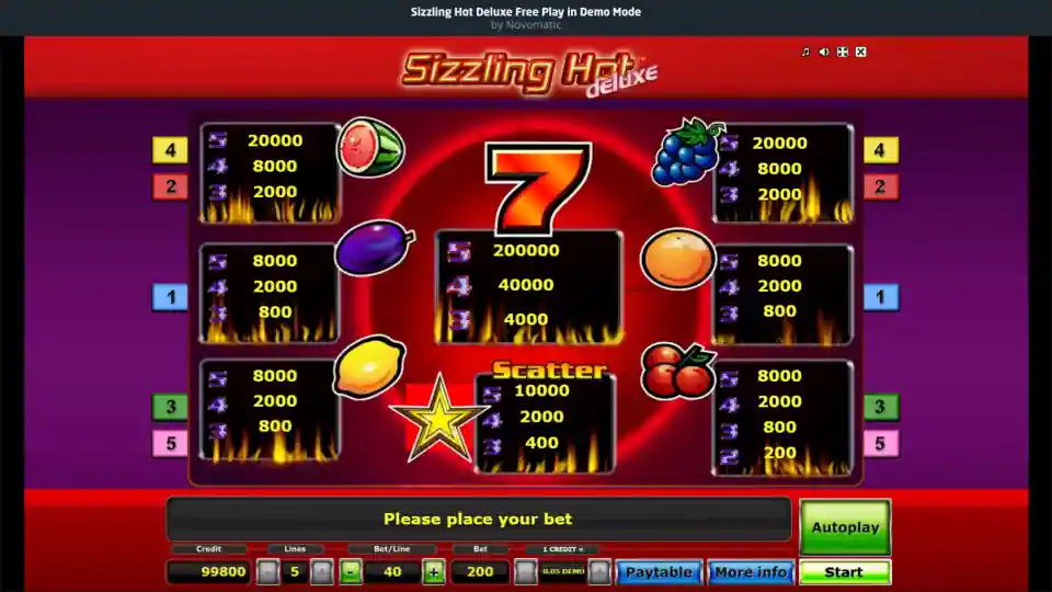 Sizzling Hot Deluxe paytable